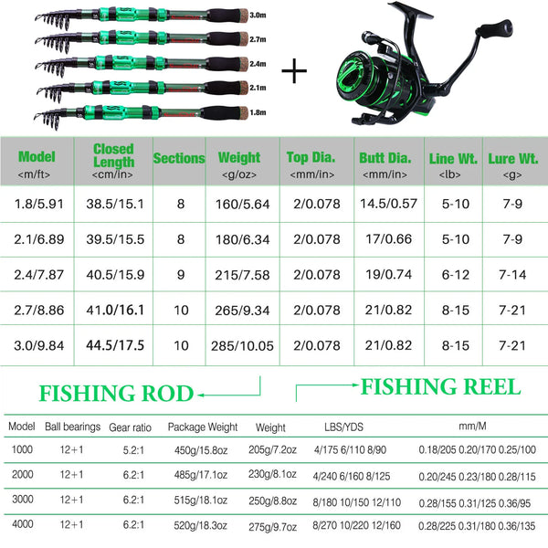 Sougayilang Fishing Rod Reel Combo 1.8-3.0m 24 Ton Carbon Fibre Telescopic Fishing Rod 1000-4000 12+1BB Spinning Reels Set Pesca