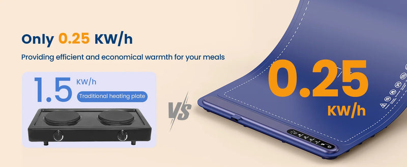 Roll up food heating pad - Level 4 temperature fast heating silicone hot plate, lifting feet to protect the dining table